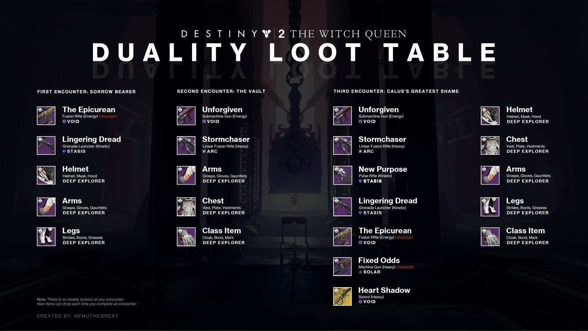 Dares Of Eternity Loot Pool Rotation   Duality Dungeon Loot Table 